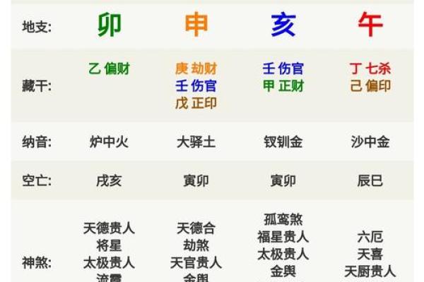 阴历属什么命 运势特征大揭秘
