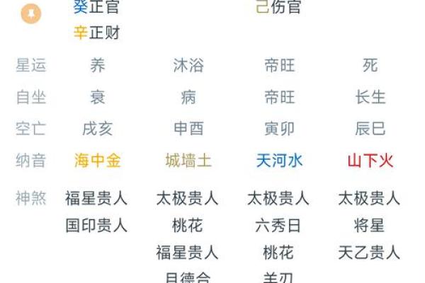 生辰八字如何助你避开人生中的大坑