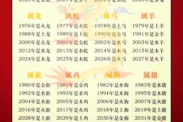 六八年属猴人在的运程分析与建议