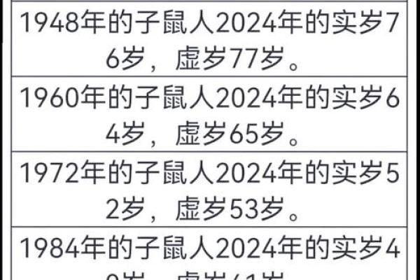 六八年属猴人在的运程分析与建议