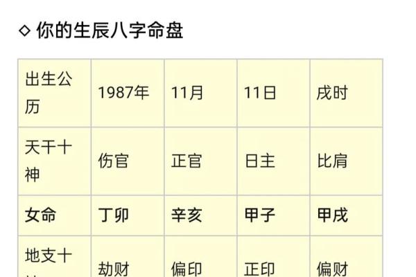 周易生辰八字免费测财运，如何通过八字预测你的财富未来？