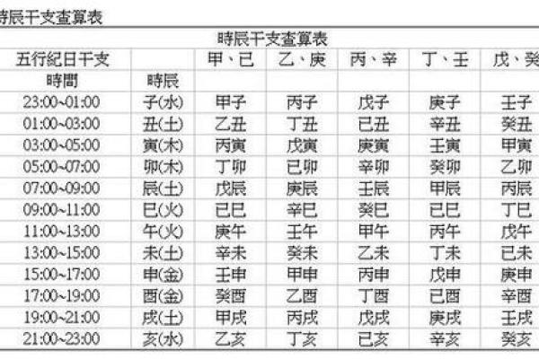 生辰八字相克，如何通过调整化解人生中的冲突