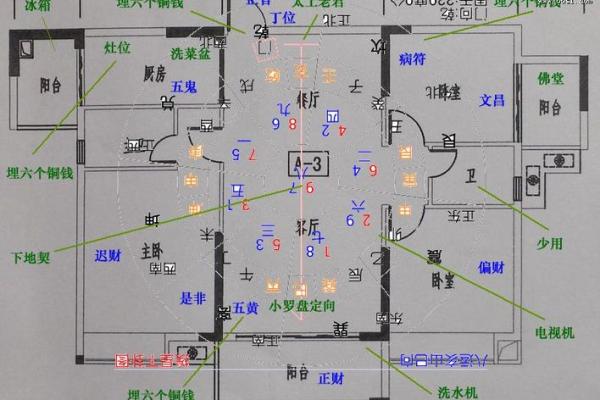 南北风水对家居布局的影响与调整方法