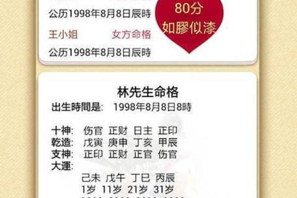 如何通过免费合婚生辰八字判断婚姻匹配度