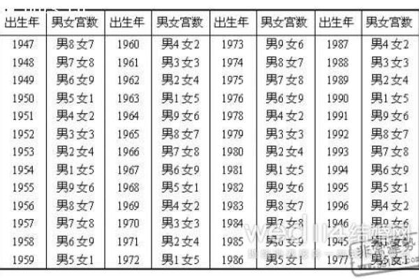 两个人的生辰八字匹配度分析，爱情与婚姻能否长久？