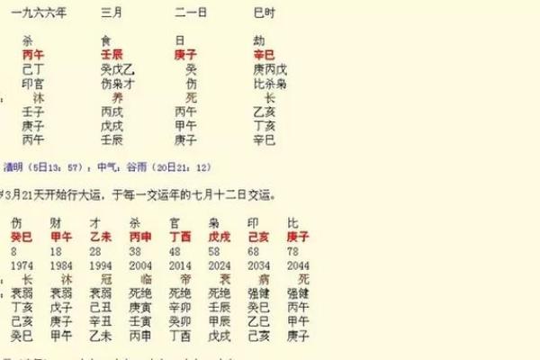 两个人的生辰八字匹配度分析，爱情与婚姻能否长久？