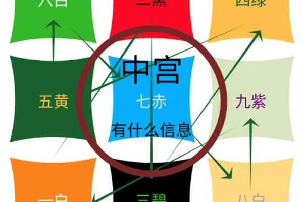 昆明家居风水测量方法解析
