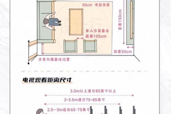 昆明家居风水测量方法解析