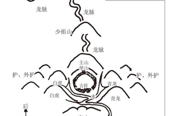 风水宝地的选址原则与注意事项
