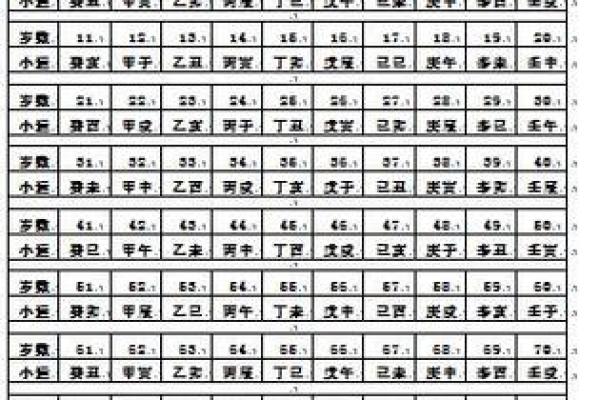 生辰八字大揭秘，如何掌握自己的运势走势