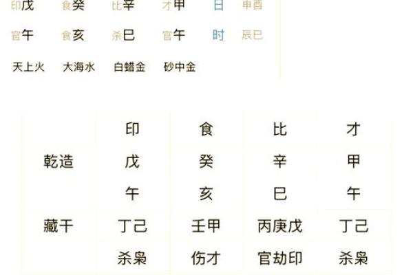 生辰八字大揭秘，如何掌握自己的运势走势