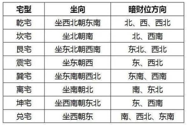风水财位的正确布局让你财源滚滚来