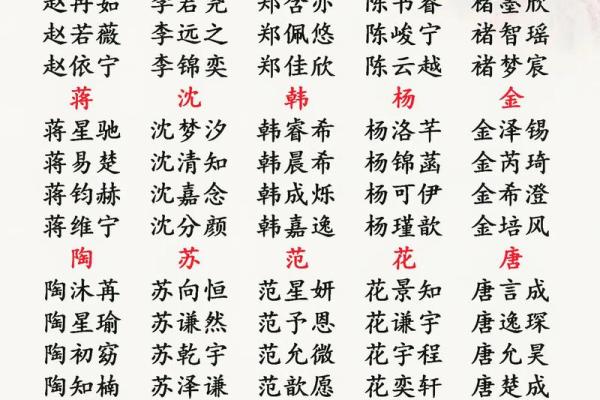 掌握超专业生辰八字起名技巧，给孩子取个一生顺利的名字