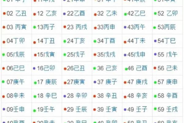 甲子日柱婚姻中常见的性格冲突和解决方法