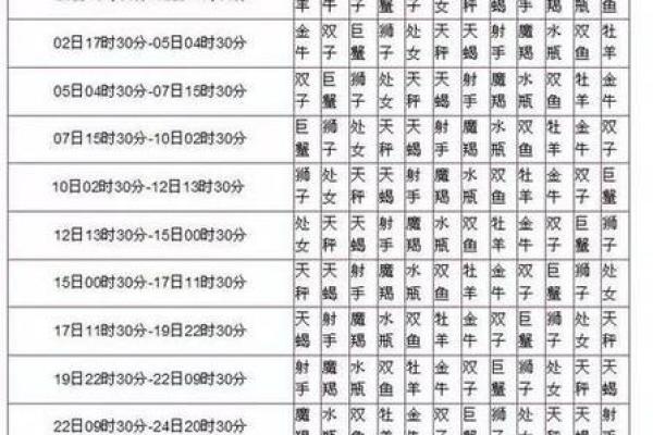 揭秘农历正月初五出生的星座性格特点