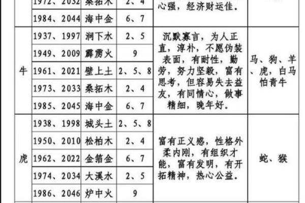 姻缘算命与生辰八字：如何通过八字了解婚姻运势