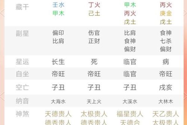 阳命木相的定义与特点解析