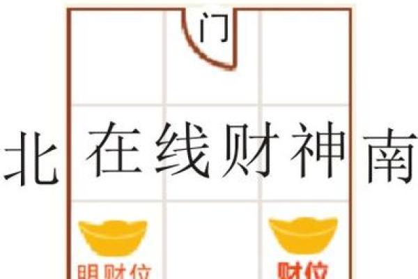购买门面时避开不利风水的五大禁忌
