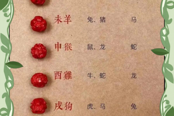 本命年鼠男如何提高自身运势