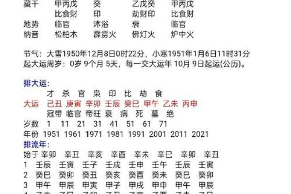 阴历出生的人命运如何解析