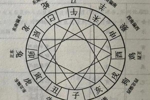 探索周易住宅风水秘诀 布局调和气场