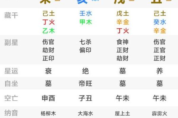 揭秘宰相八字的命运玄机，如何影响一生运势？
