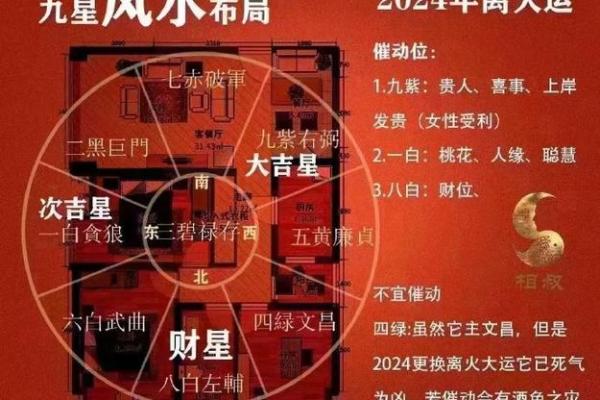 家居风水布局与美观的双赢设计攻略