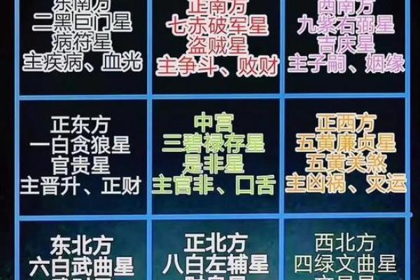 提升财运的家居风水设计方案