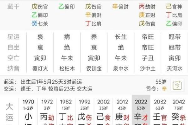 一测即知！生辰八字免费分析，命运究竟如何？