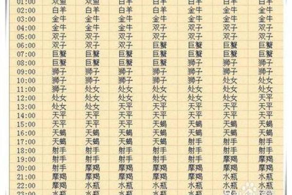 农历二月初八出生的人是什么星座？