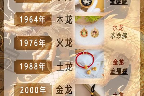 属龙本命年如何保持职业稳定