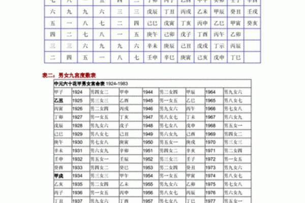 生辰八字合婚，了解夫妻命运走向，幸福婚姻从此有保障