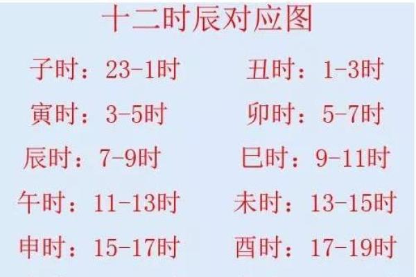 生辰八字时辰表：揭开命运的神秘面纱，看看你是哪一时辰出生的！