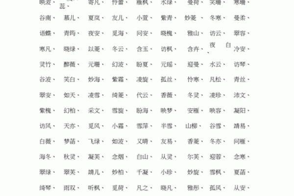 打造与众不同的女孩名字，奕字的巧妙运用