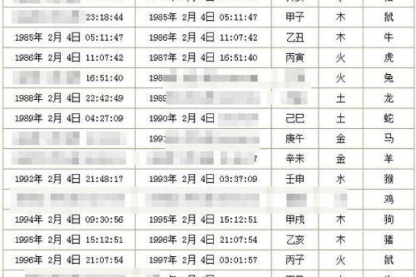 从五行看生辰八字的性格与运势