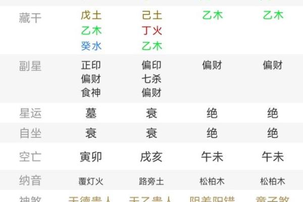 从五行看生辰八字的性格与运势