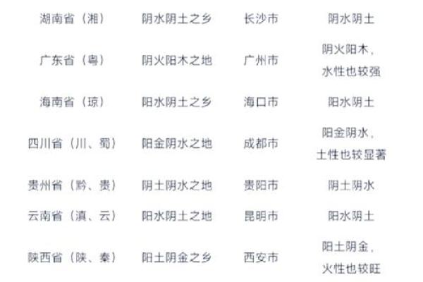 沅字的五行属性分析及其影响解析