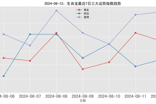 属龙本命年必备的运势调整法