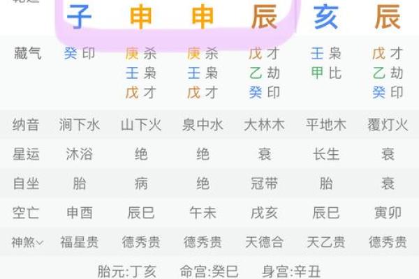 从五行八字看中国起名网的命名秘诀