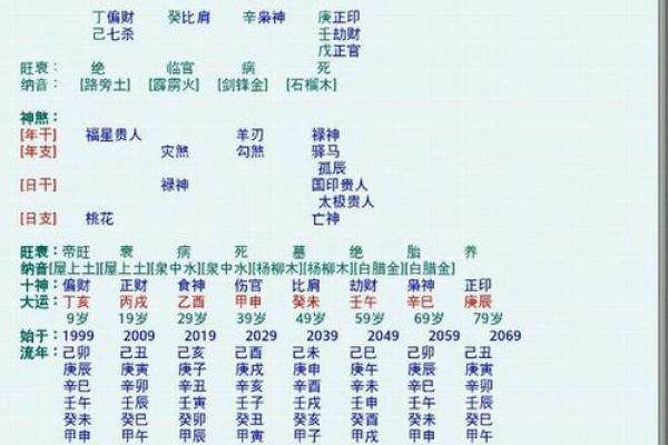 从五行八字看中国起名网的命名秘诀