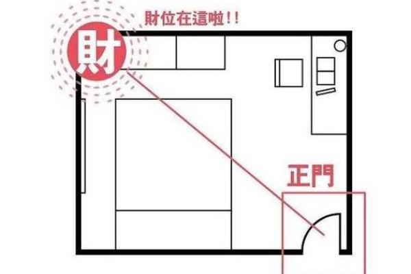 提升运势的风水财位布局技巧课程
