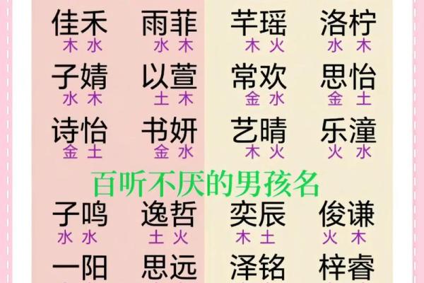 宝宝起名秘籍：如何在网上挑选合适名字