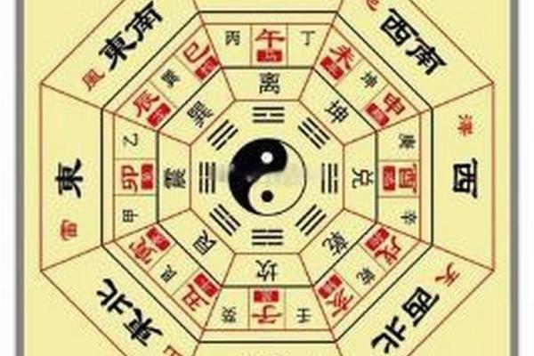 福建家居风水最佳布置方法与命理建议