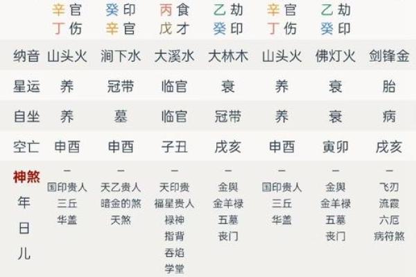 深度解读男命八字的格局和流年运势