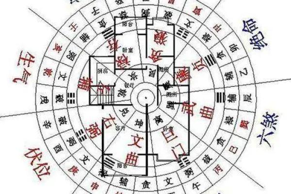 建筑风水学的学习心得与个人感悟