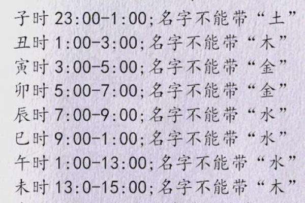 耗字的五行属性揭秘，了解如何影响命理运势