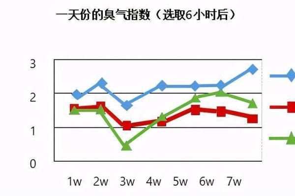 打造高效鸡运程健康管理体系