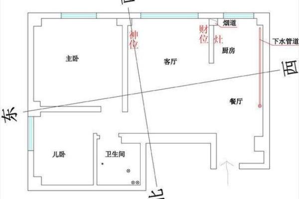 客厅财位风水布局提升运势的关键技巧