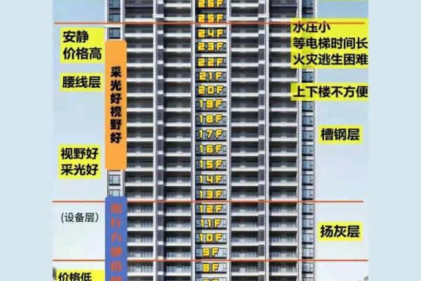 楼层风水对运势影响大，如何根据生辰八字选择最佳楼层