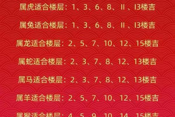楼层风水对运势影响大，如何根据生辰八字选择最佳楼层